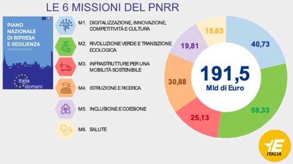 PNRR_e_le_riforme_2-800x450
